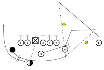 WB-Sweep-Pass-Right