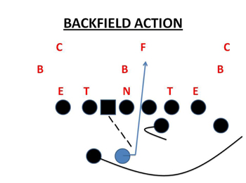 BL-Backfield