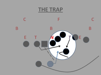 BL-Trap